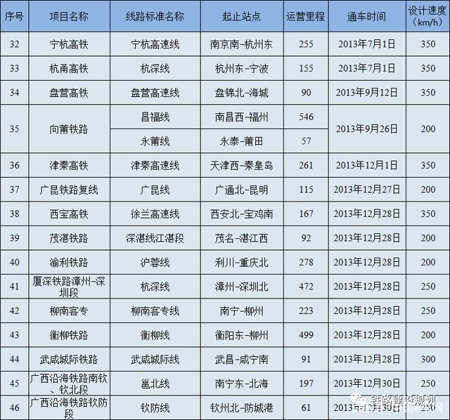 铁路运营怎么下载中国火车(怎样下载中国铁路12306app软件到手机)